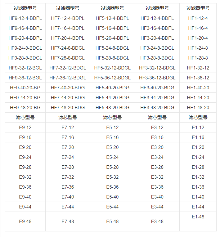 技術參數 技術參數