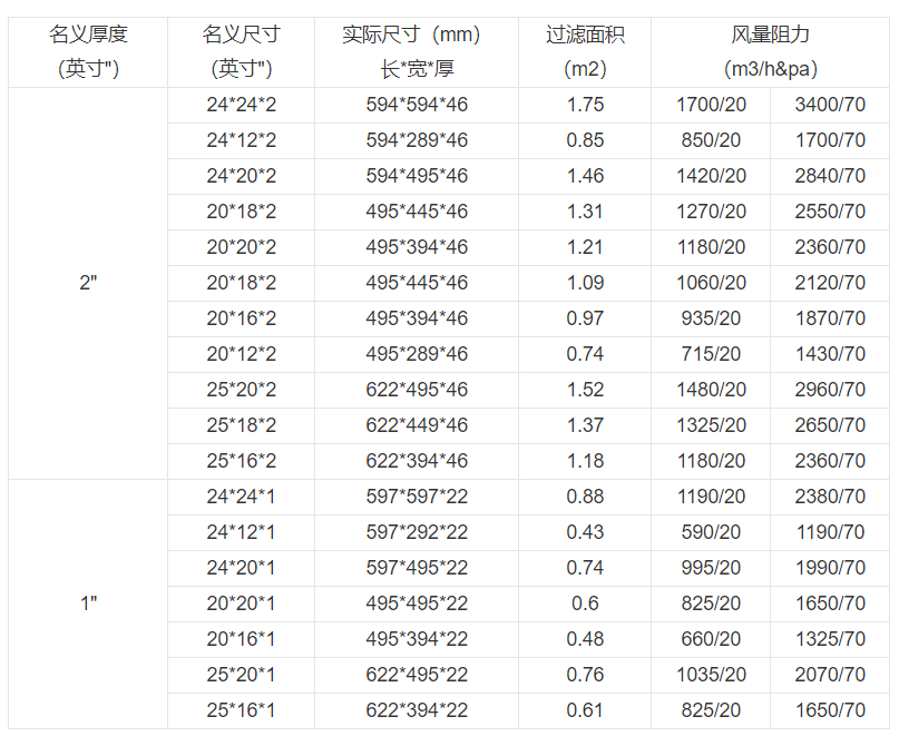 技術(shù)參數(shù) 技術(shù)參數(shù)