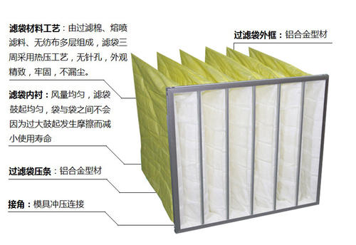 袋式過濾器 袋式過濾器